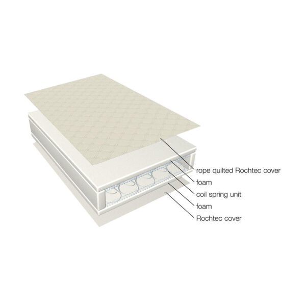 Babylo Spring Cot Mattress (60 x 120cm) - Image 2