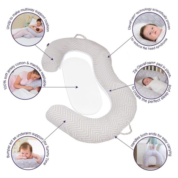 Clevamama Mum2Me Multi-functional Maternity Pillow & Baby Pod - Image 2