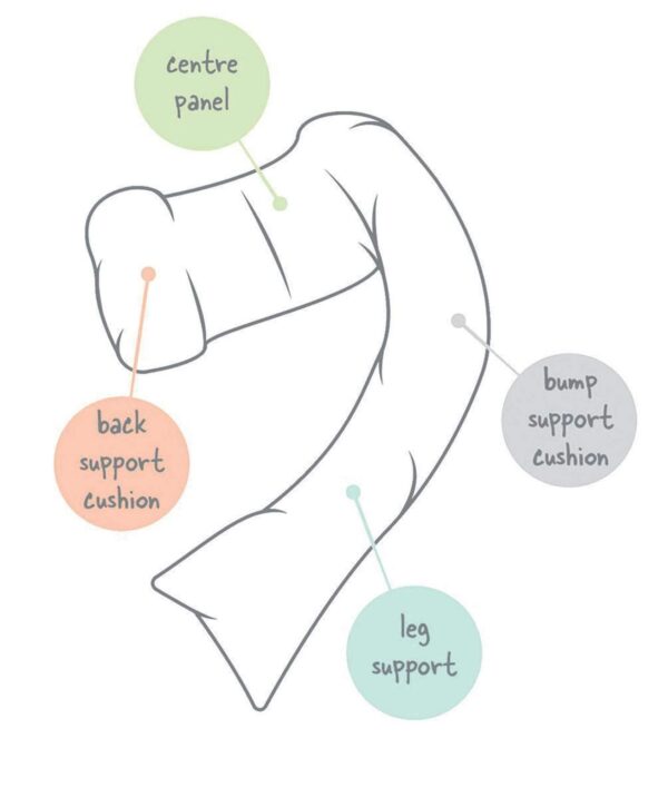Dreamgenii Pregnancy Pillow - White - Image 3